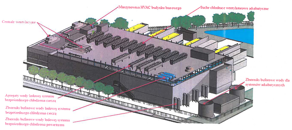 centrum danych Hillwood, Reguły